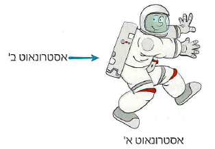 (בספר איור, היעזר במנחה)